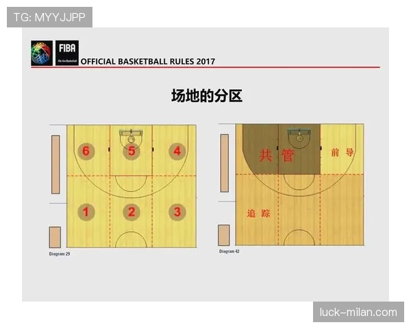 深度解析篮球比赛中裁判协商判罚流程的具体规则